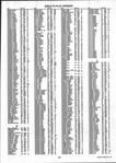 Landowners Index 009, Grand Forks County 2001